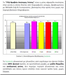 Βραβείο Ανώτερης Γεύσης για την Isostevia